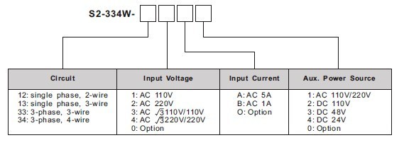 S2-334W S2-334W数字有功功率表_电工仪表_电力仪表_网络电力仪表_产品库_中国仪表网